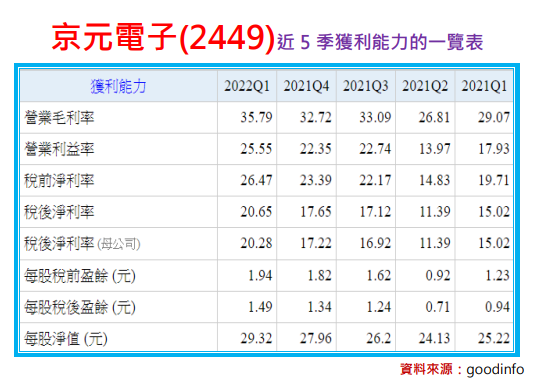 京元電子(2449)登大人，你有觀察到嗎？