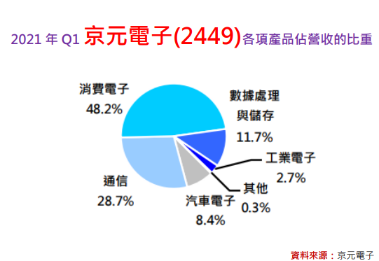 京元電子(2449)登大人，你有觀察到嗎？