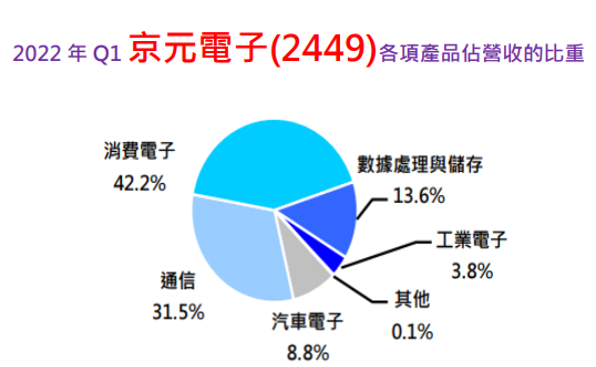 京元電子(2449)登大人，你有觀察到嗎？