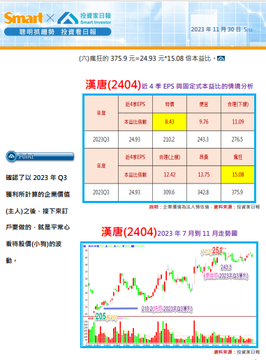 獨家揭密漢唐(2404)企業價值