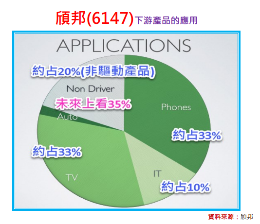 挖掘隱形冠軍：頎邦(6147)