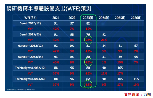 預估EPS不求人：以京鼎(3413)為例