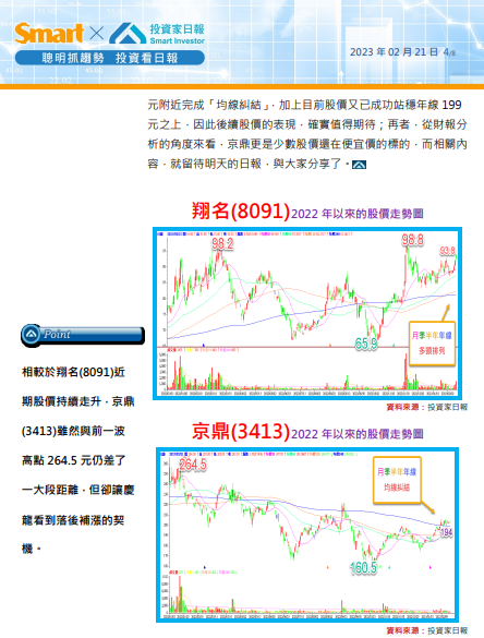 翔名(8091)多頭排列、京鼎(3413)均線糾結