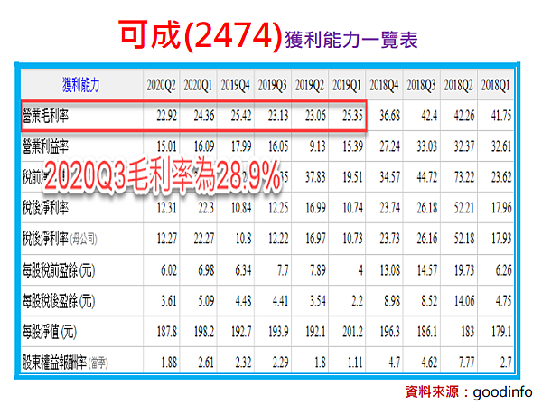 台商返鄉的典範：可成(2474)