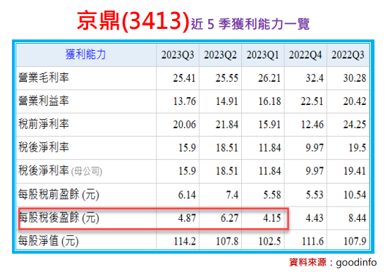 鴻海(2317)暢旺京鼎(3413)