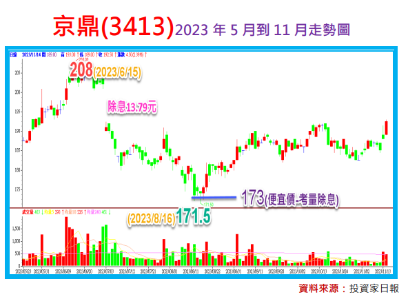 不可思議的財報分析：京鼎(3413)