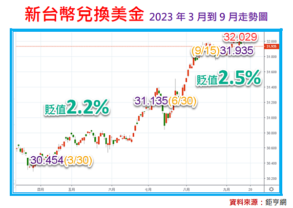 怎能不愛可成(2474)台積電(2330)：台幣貶值受惠