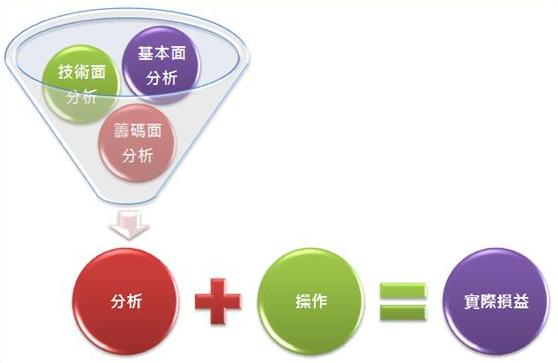 分析提高勝率 操作決定損益.jpg