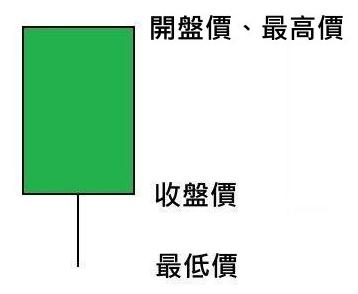 技術分析園地 之4 黑k的四種型態 兼論恐慌下的止跌訊號 孫慶龍的投資部落格 痞客邦