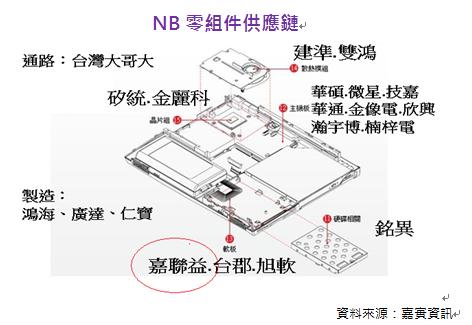 嘉聯益 6153 孫慶龍的投資部落格 痞客邦