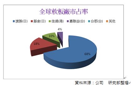 產業淘汰競賽 兼論嘉聯益 6153 孫慶龍的投資部落格 痞客邦