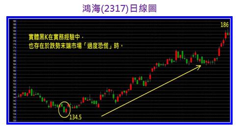投資新手必學 常見的紅k線種類有這些 豐雲學堂