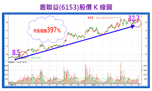 Resultado de imagen de 6153"