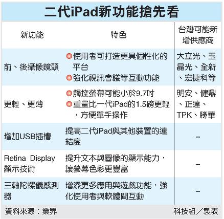 二代iPad新功能搶先看.jpg