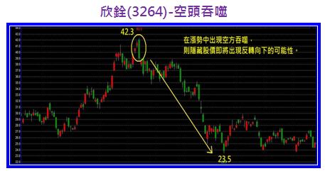 欣銓(3264)-空頭吞噬.jpg