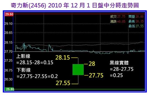 奇力新(2456)分時走勢圖.jpg