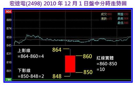 宏達電(2498)分時走勢圖.jpg