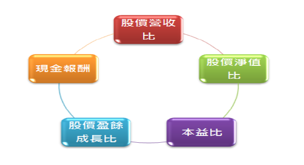 三分鐘教你如何使用本益比 Ijogo 愛就go