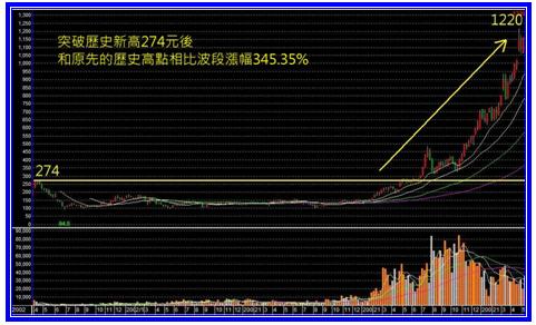 宏達電週線-1004部落格文章用.jpg