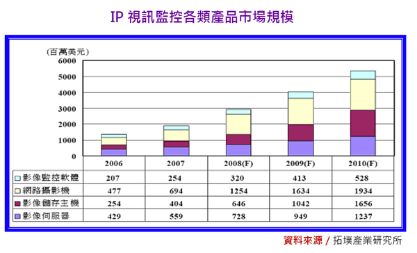 2011-3-9 下午 03-12-59.png