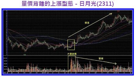 量價背離上漲-日月光(2311).jpg