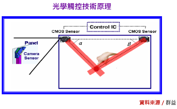 2010-10-13 下午 04-57-15.png