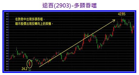 遠百(2903)-多頭吞噬.jpg