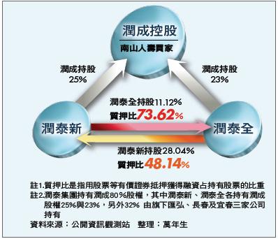 潤泰集團旗下公司交叉持股現況.jpg