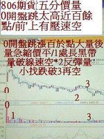 投資股市權證期貨97.jpg