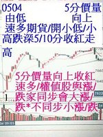 投資股市權證期貨118.jpg