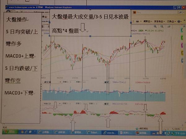 大盤個股權證3