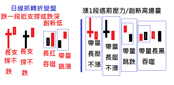 漲高跌1段抓轉折.png