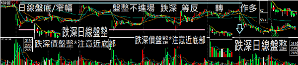 8日線定支撐壓力+5分10分20均100均進出.png