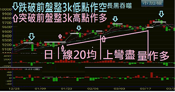 大盤日線+法人買賣超1-1.png