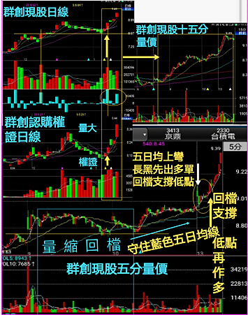 理財部落股票線型2.png