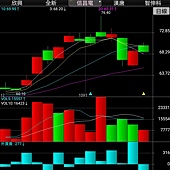 理財部落股票線型5.jpg