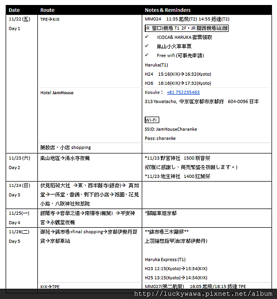 Itinerary Itinerary