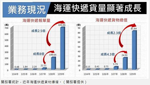 海運快遞圖例2.jpg 海運快遞圖例2.jpg