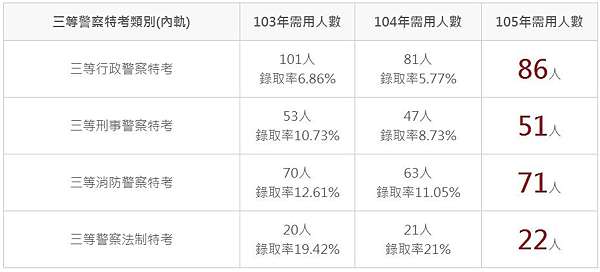 警察考試 警察英文 104警察三等特考警察專業英文詳解 警察英文 呂艾肯資料庫 痞客邦 警察考試 警察英文 104警察三等特考警察專業英文詳解 警察英文 呂艾肯資料庫 痞客邦