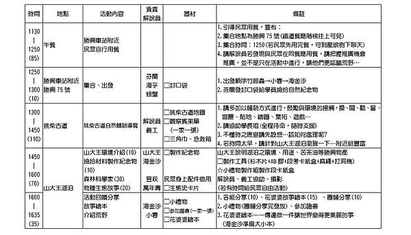 951105推廣明細+檢討06