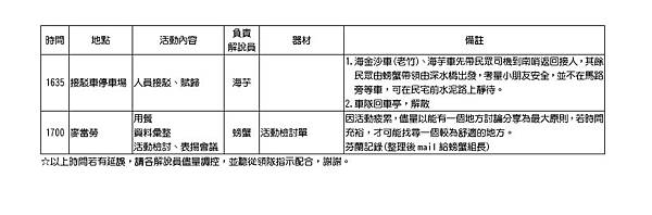 951105推廣明細+檢討07