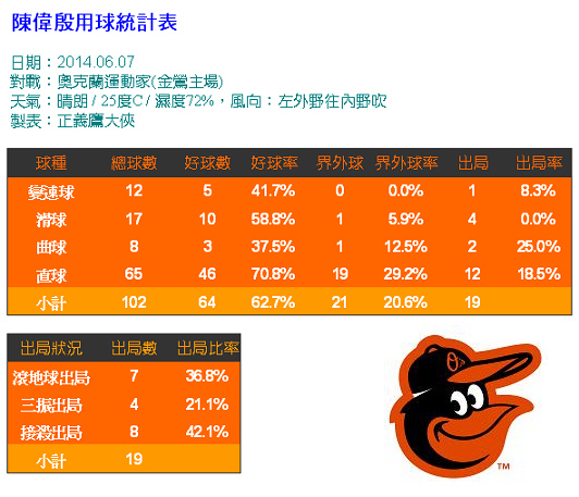 20140607圖表.bmp 20140607圖表.bmp