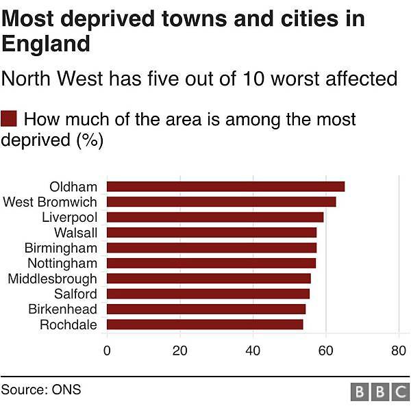 Deprived Towns.jpg