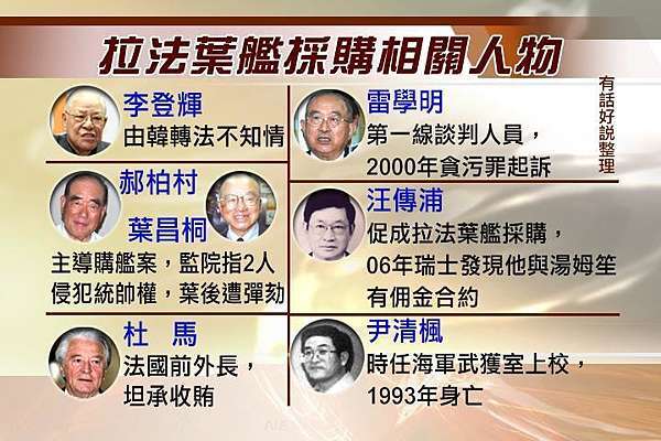 被自殺的 尹清楓命案 爆出台灣軍事黑幕 文藝肥宅碎碎唸 痞客邦