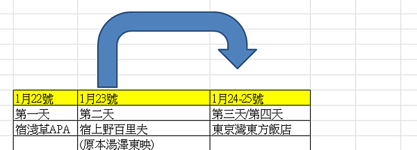 2024 01 東京自由行-2 各種票卷