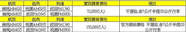 2024 01 東京自由行-3 機票