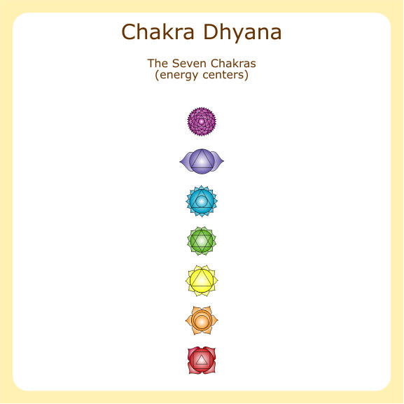 Chakra1