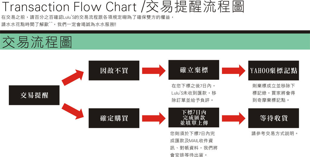 交易提醒流程圖.jpg