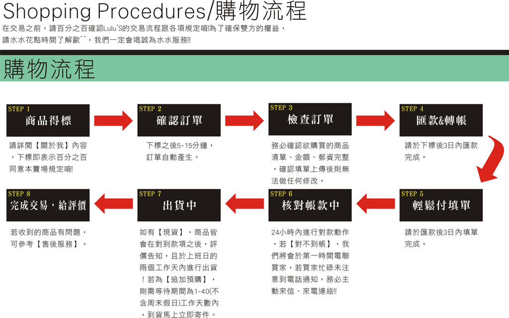 購物流程.jpg