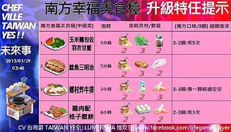 0129[南方幸福美食檯]升級特任提示